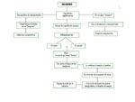 Mapa conceptual.- LA IMAGEN